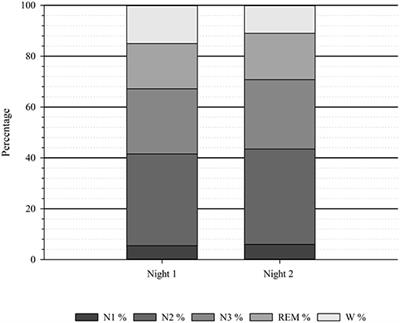 The First-Night Effect in Elite Sports: An Initial Glance on Polysomnography in Home-Based Settings